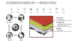 防爆安全柜有哪些作用，又有哪些特點？